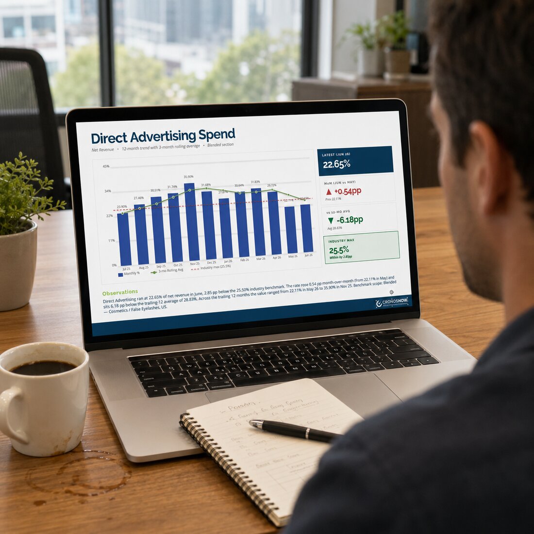 A CronosNow KPI report tracking the six profit levers per sales channel.